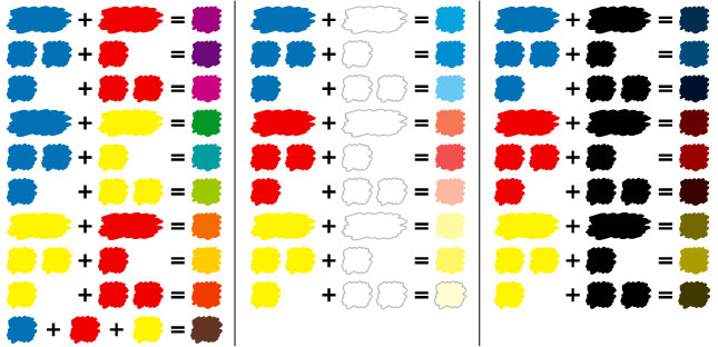 絵の具の色の混色表