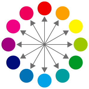 色相環の図
