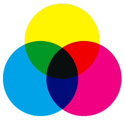 CMY色の三原色の図