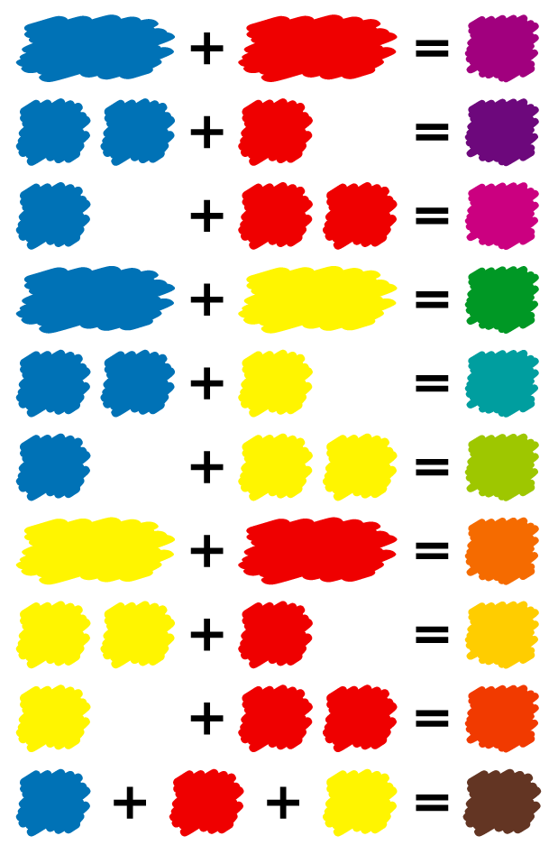 混色表：青と赤と黄の三色