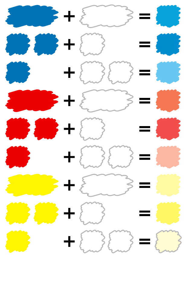混色表：青と赤と黄と白